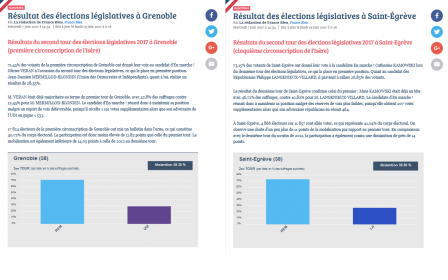 Comparatif sémantique